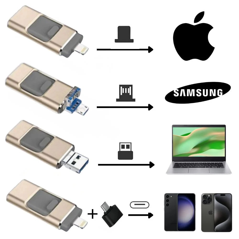 Clé USB professionnelle