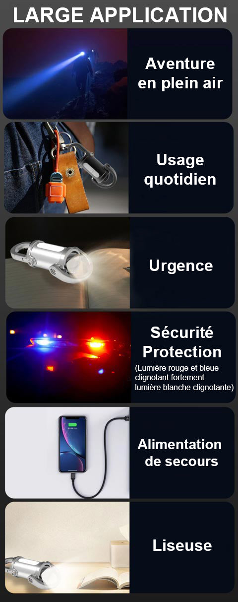 Lampe de Poche Mini Porte-Clés 1200LM – Super Lumineuse & Imperméable