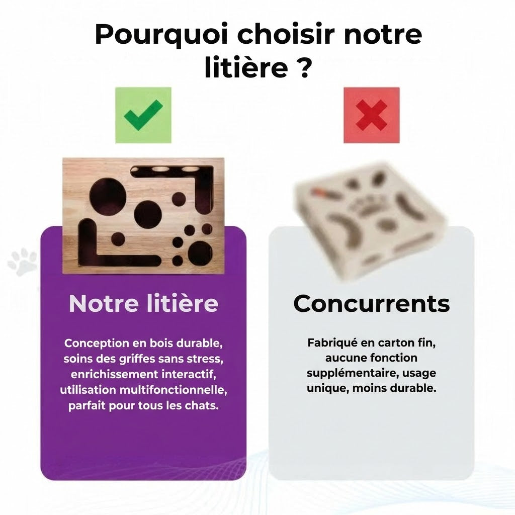 Griffoir Lime à Griffes pour Chat - Manucure Facile en Jouant (Boîte Puzzle)