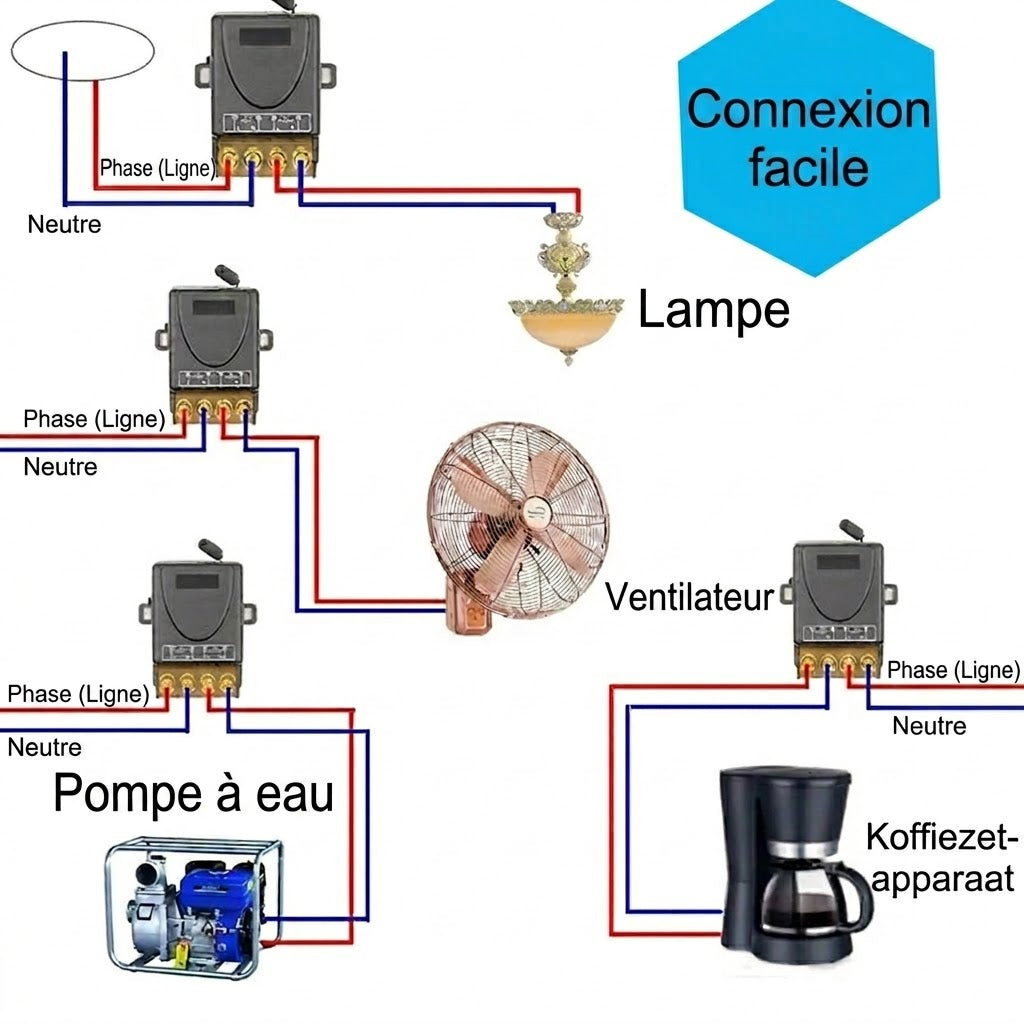 💥Ensemble télécommande et récepteur sans fil - Universel - Plug & Play - Aucun câble⚡ requis