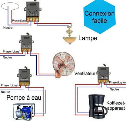 💥Ensemble télécommande et récepteur sans fil - Universel - Plug & Play - Aucun câble⚡ requis