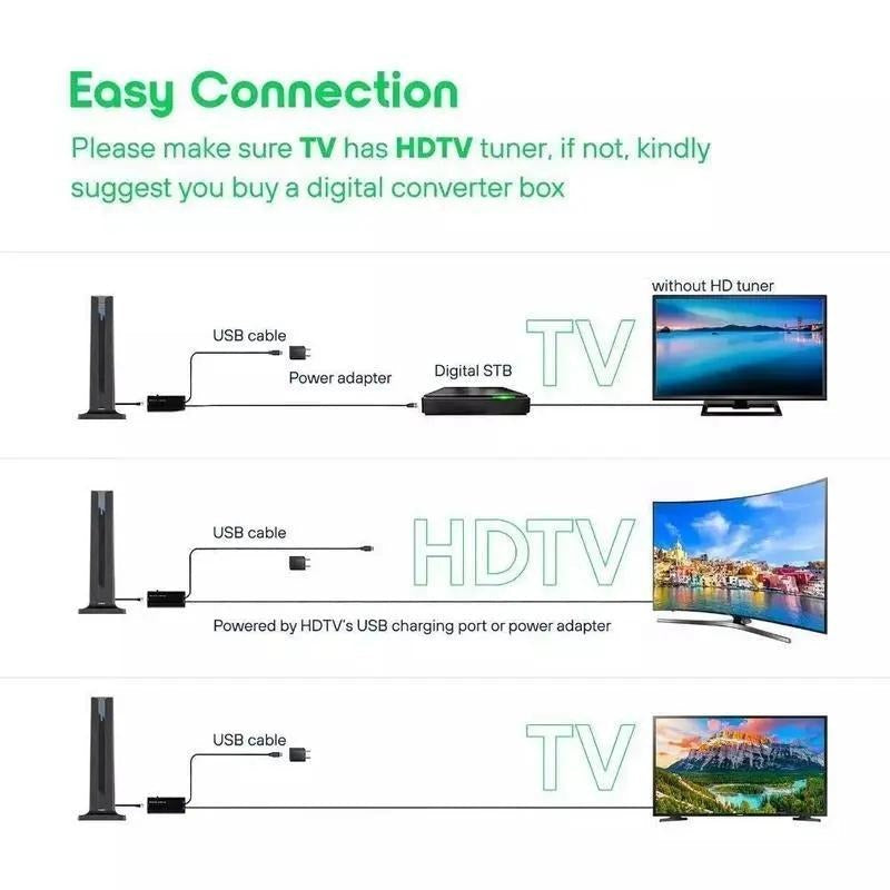 Antenne TV HD intérieure 4K / 1080P