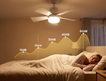 Ventilateur de plafond 2-en-1 avec éclairage LED - Télécommande incluse
