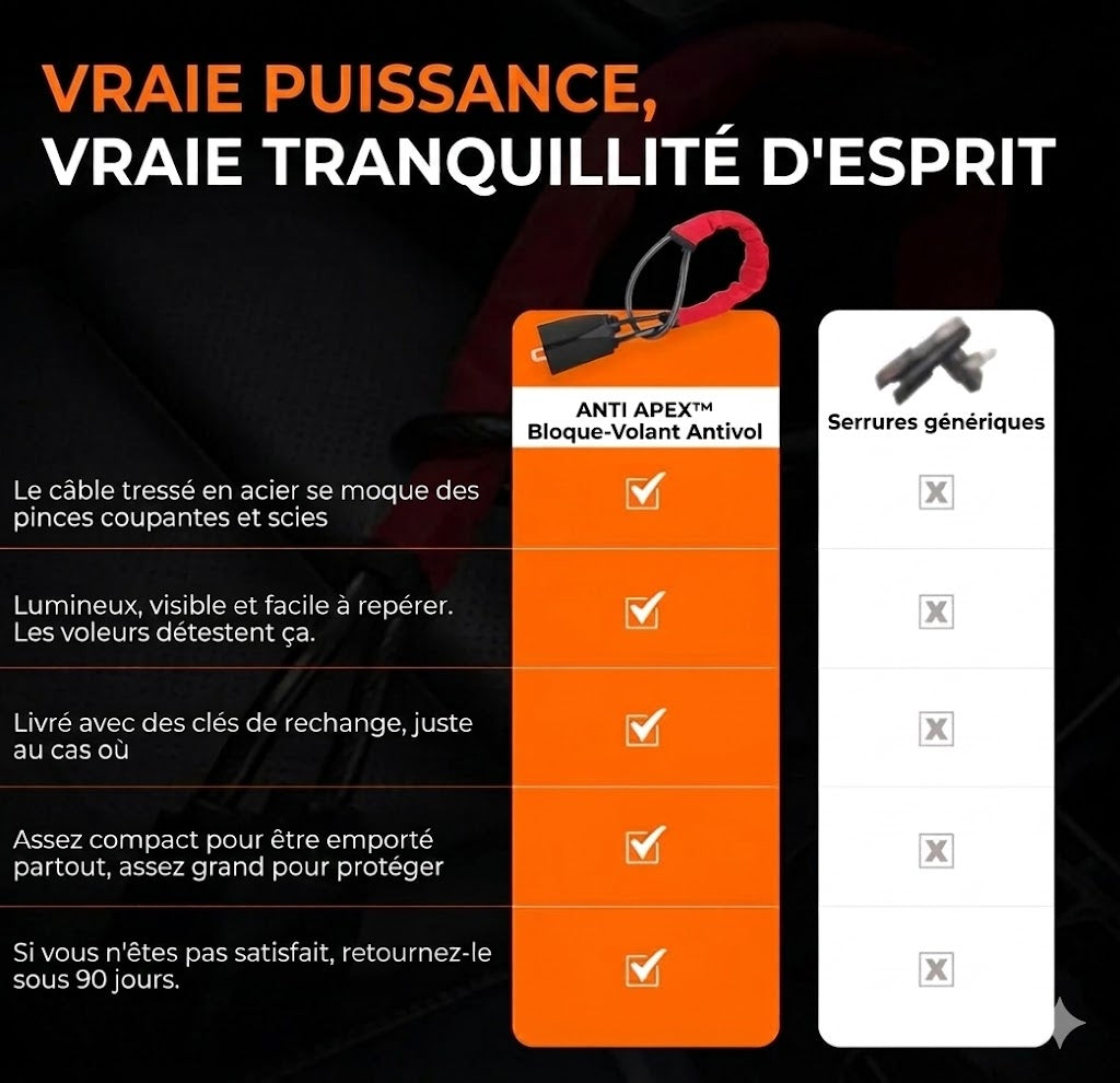 Bloque-volant Professionnel APEX™