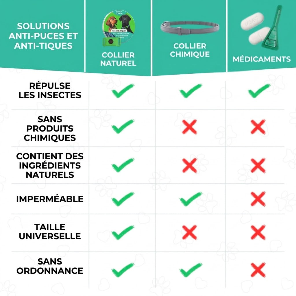 Collier anti-puces et tiques FurLife™