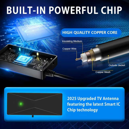 Antenne TV HD intérieure 4K / 1080P