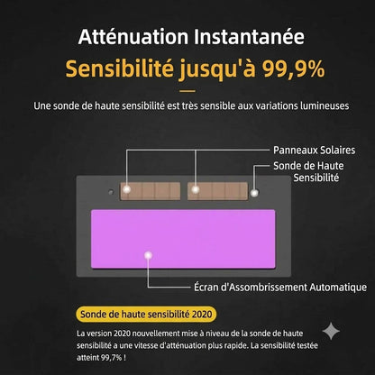 Lunettes de sécurité ignifuges pour soudure – Nouveau modèle 2026