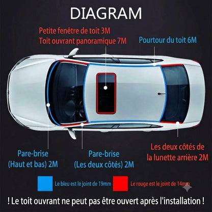Joint d'étanchéité en caoutchouc découpable pour voiture