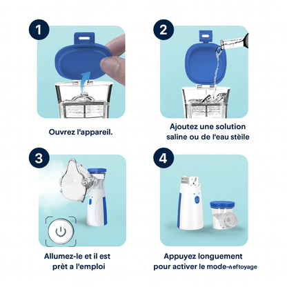 Airomed™ – Nébuliseur mesh portable