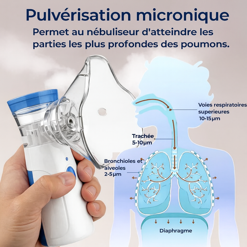 Airomed™ – Nébuliseur mesh portable