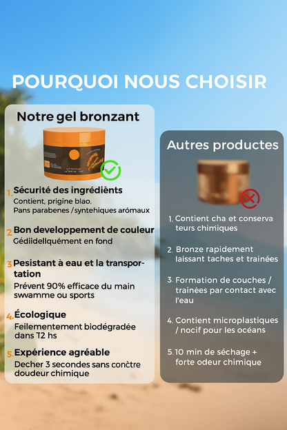 Gel bronzant intense