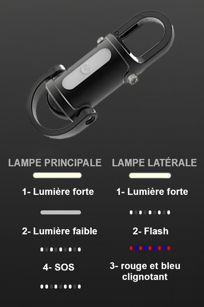 Lampe de Poche Mini Porte-Clés 1200LM – Super Lumineuse & Imperméable