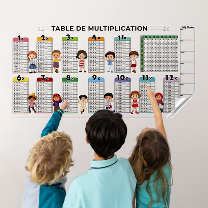 Tableau d’Exercice Réutilisable : Apprendre les Tables de Multiplication