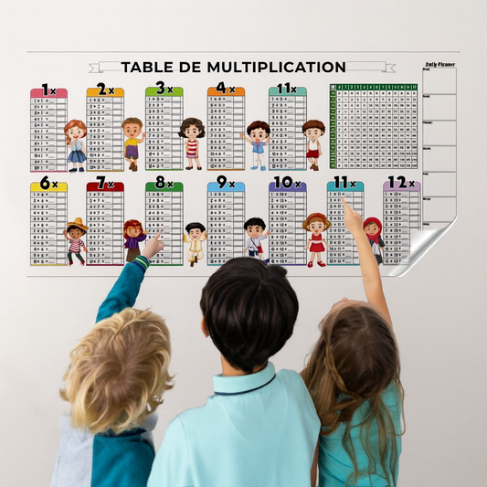 Tableau d’Exercice Réutilisable : Apprendre les Tables de Multiplication