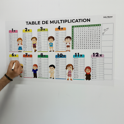 Tableau d’Exercice Réutilisable : Apprendre les Tables de Multiplication