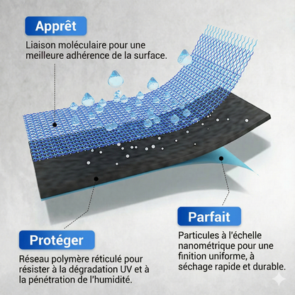 Revêtement PU imperméable – scellement universel