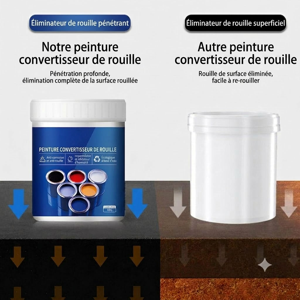 Peinture métaux antirouille à l'eau
