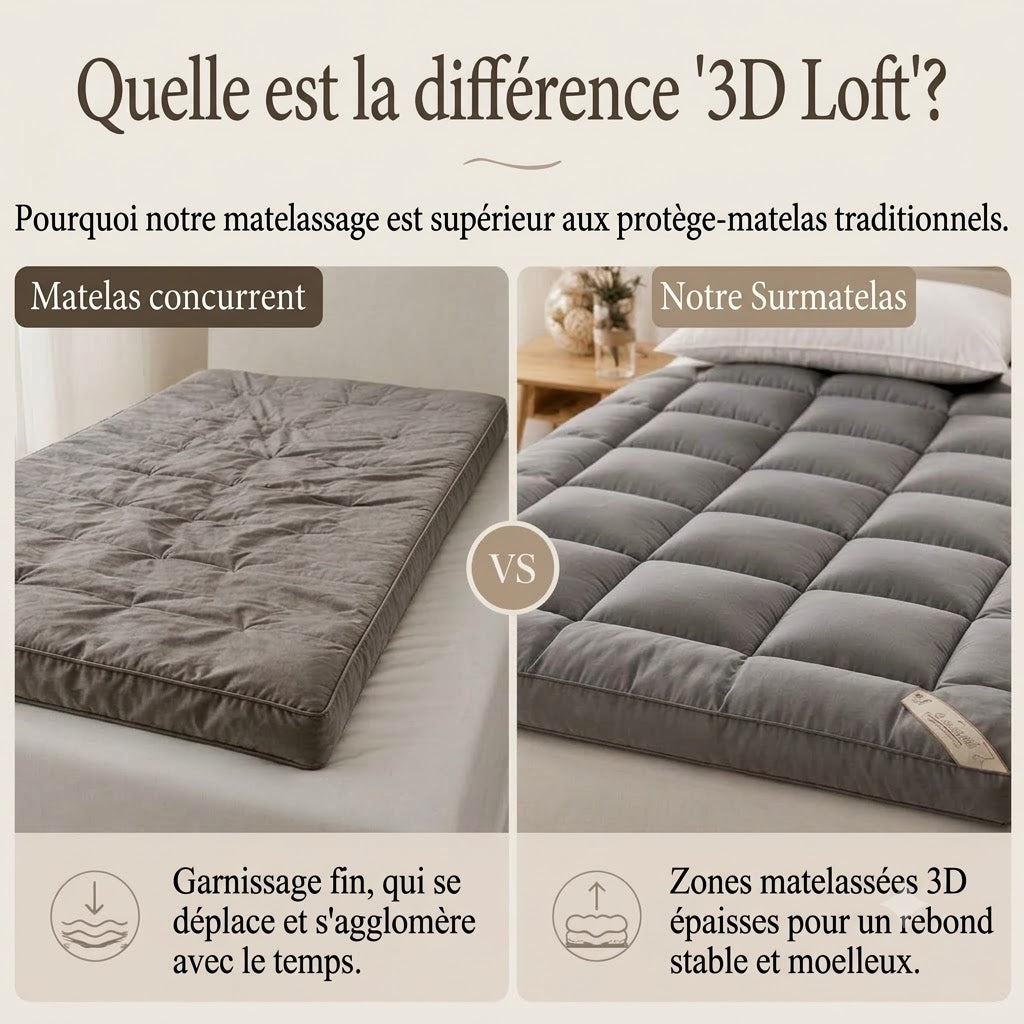 Protège-matelas matelassé doux