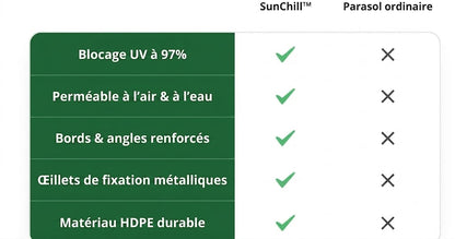 SunChill™ | Voile d'ombrage haut de gamme en PEHD pour une ombre fraîche et protection UV