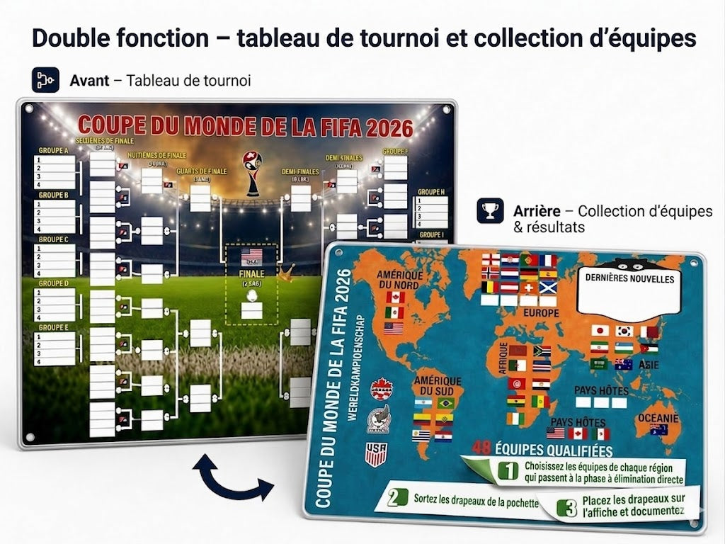 Poster du calendrier de la Coupe du Monde 2026 – Remplissez-le, placez vos paris et suivez tout le tournoi.