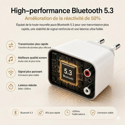 SoundLink Air – Récepteur audio Bluetooth pour anciennes enceintes