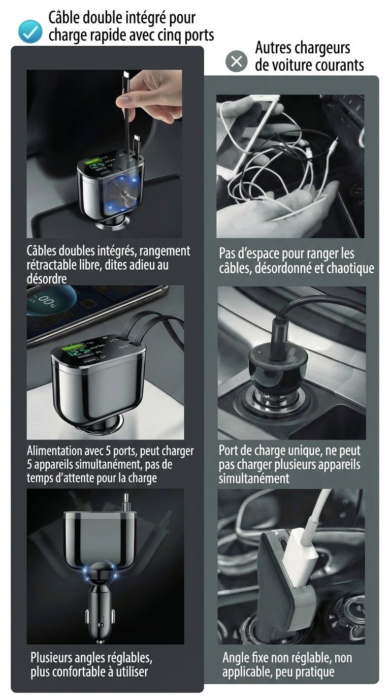 Chargeur de voiture 5-en-1 Avant & Arrière - Avec câble d'extension