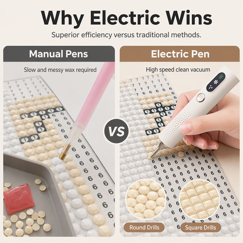 Stylo électrique pour broderie diamant