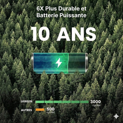 Set de chargeur de piles avec 8 piles rechargeables AA - Chargeur rapide 2,5 h (Compatible AA et AAA)