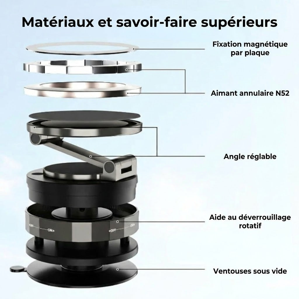 Support Téléphone Voiture Magnétique – Adsorption sous vide & Magnétique – Rotatif à 360° – Ultra-stable sur Tableau de bord & Pare-brise