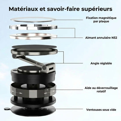 Support Téléphone Voiture Magnétique – Adsorption sous vide & Magnétique – Rotatif à 360° – Ultra-stable sur Tableau de bord & Pare-brise