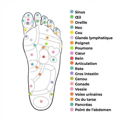Semelles d'Acupression Magnétiques Medivital™ – À découper sur mesure
