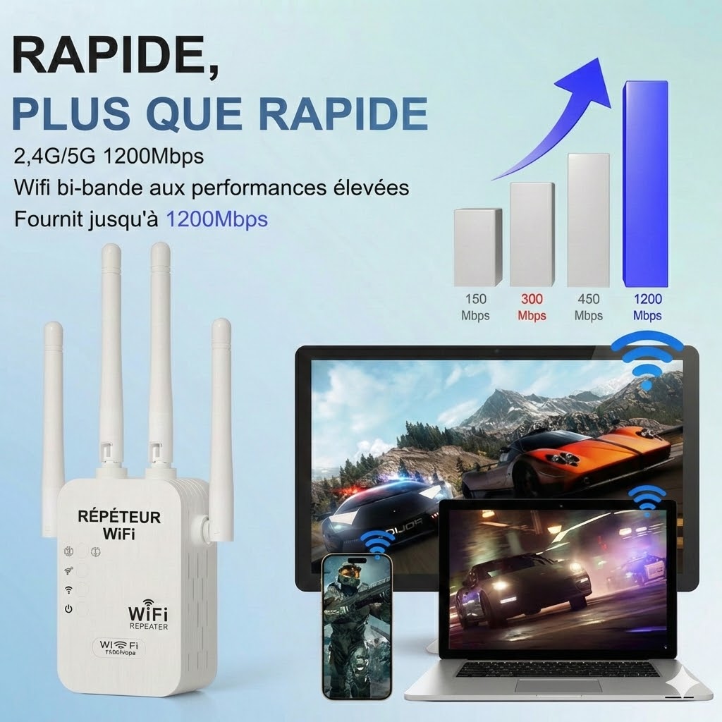 Répéteur WiFi 1200 Mbps - Amplificateur WiFi Double Bande (5 GHz & 2,4 GHz) - Avec Port Ethernet & Fonction WPS