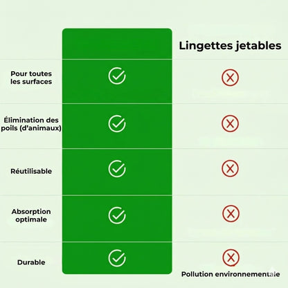 GreenSweep™ Serpillère réutilisable pour Swiffer